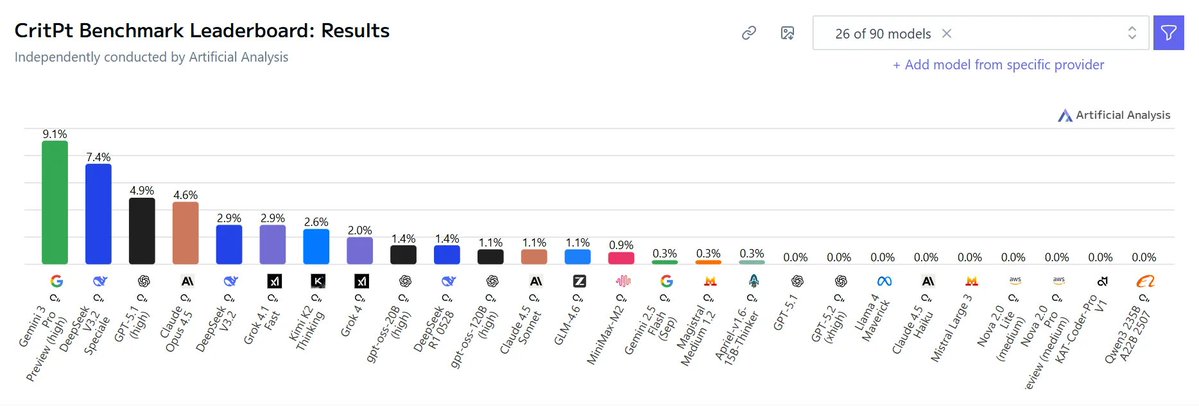 CritPt leaderboard