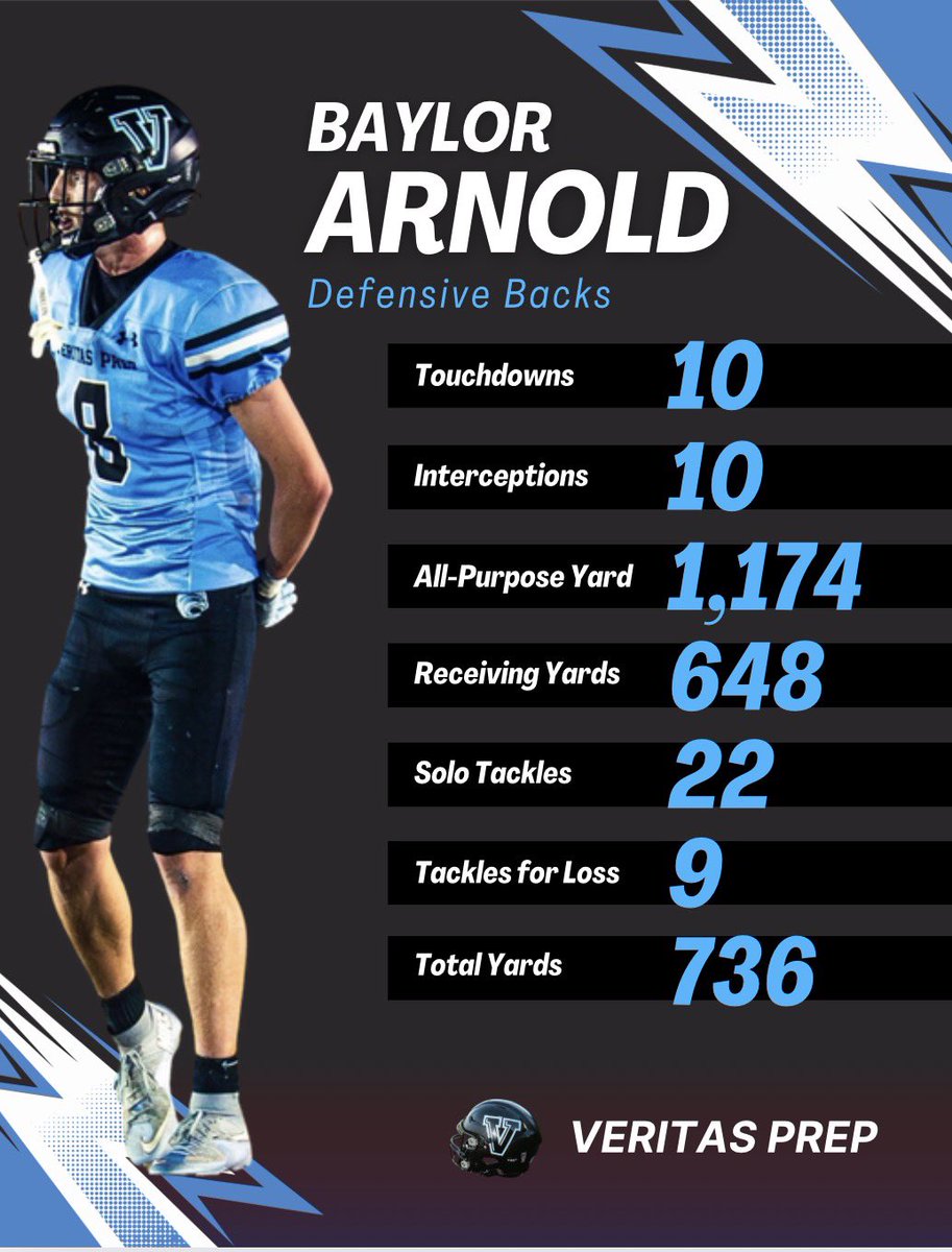 Baylor Arnold tweet media