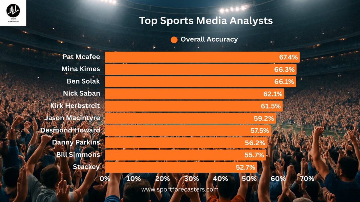 SportForecasters tweet media