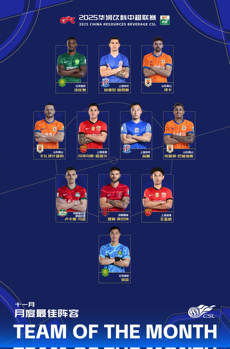 Superligachina's tweet image. #CSL #Noviembre🏆| Os traemos la mejor alineación de la @Superligachina en el mes de noviembre!