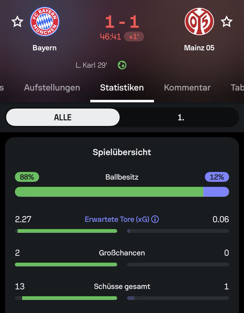 Ich möchte doch nicht ausrasten. Egal kassiert noch 25 weiter Tore per Standard.