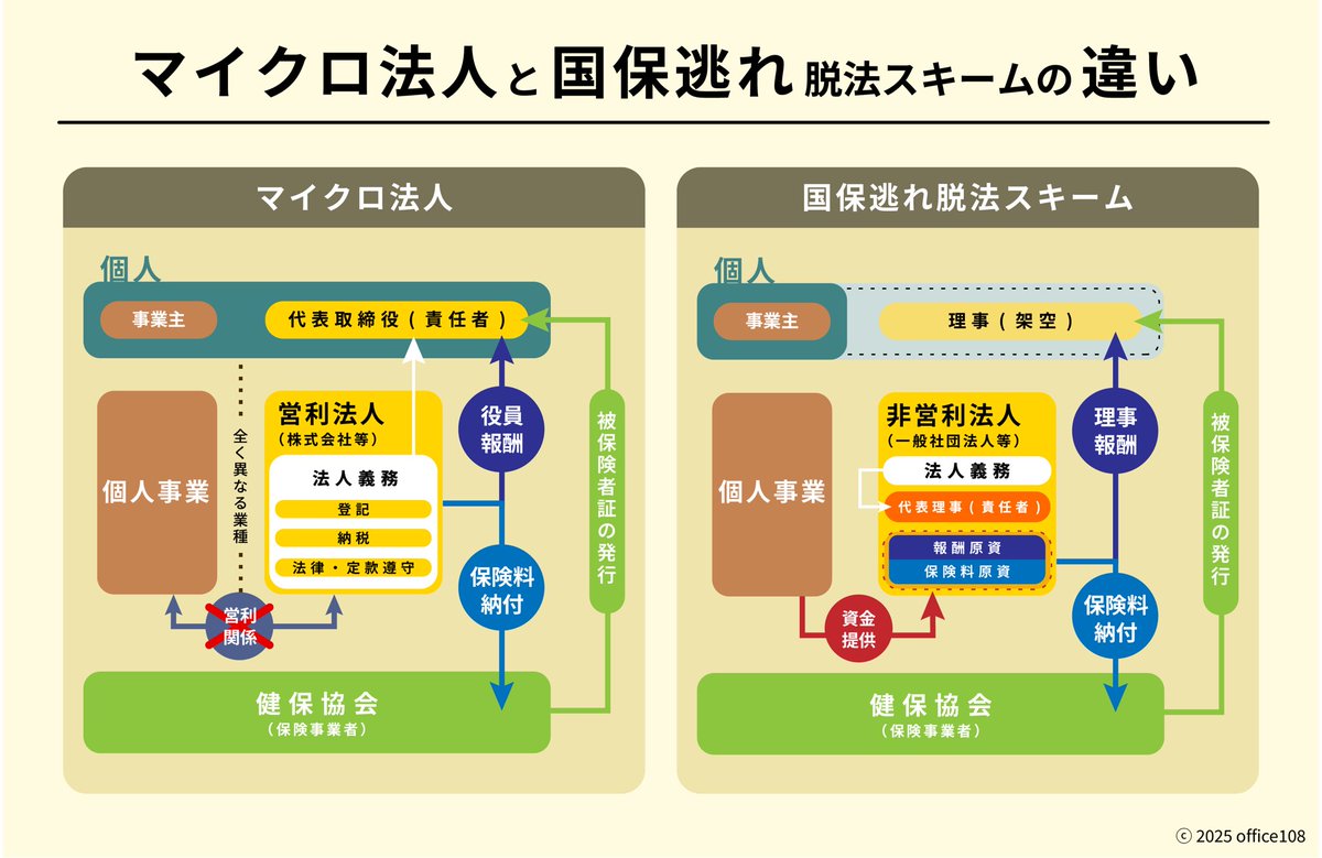 おまめ🦀🦀🦀 (@rubberduck222) / Posts / X