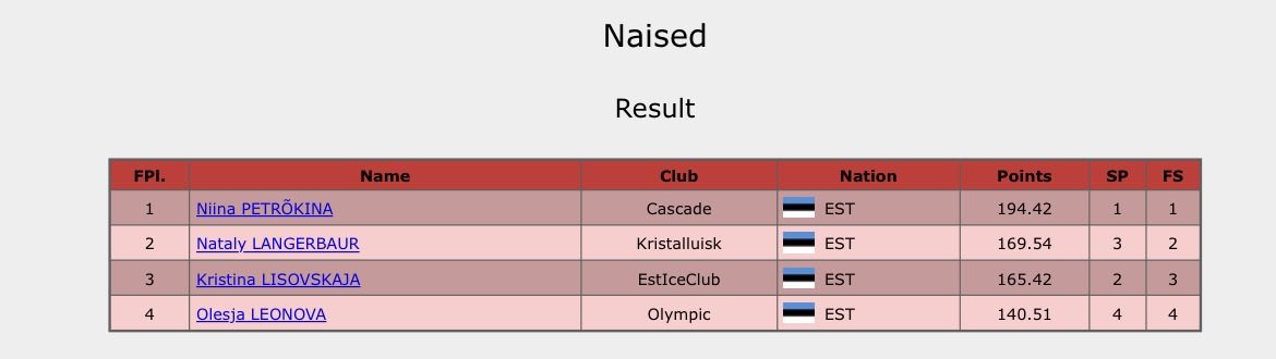 Estonian Nationals - Senior results