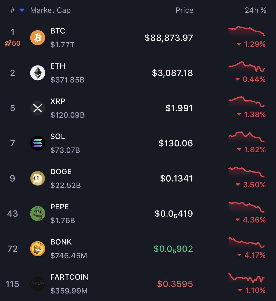 GodsBurnt's tweet image. WELL WELL WELL LOOK WHAT WE HAVE HERE 

THE CLASSIC SUNDAY SCAM DUMP 

WE’VE BEEN THROUGH THIS BEFORE 

WE ALL KNOW WHAT HAPPENS NEXT