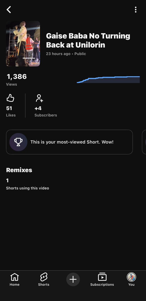 Olawale Emmanuel tweet media