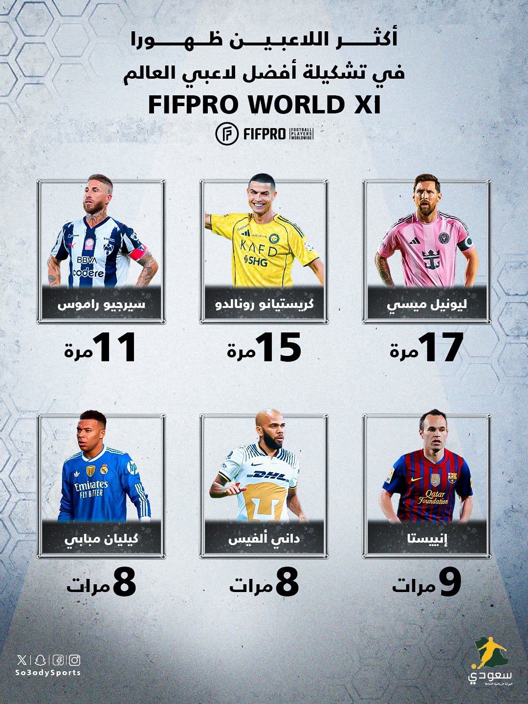 ميسي الأكثر تواجدا في تشكيلة الأفضل حول العالم.. 