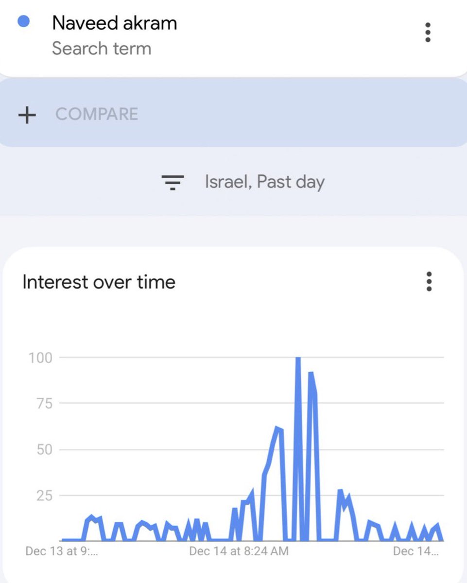 Sdney saldırganının ismi olaydan önce İsrail tabanlı severlerde en çok aranan isim.. Buz gibi Yahudi false flag operasyonu.. 
Bir Müslüman çıktı onu yakaladı, elinden silahı aldı, 77 yıldır tek bir Yahudi böyle bir şey yapmadı..