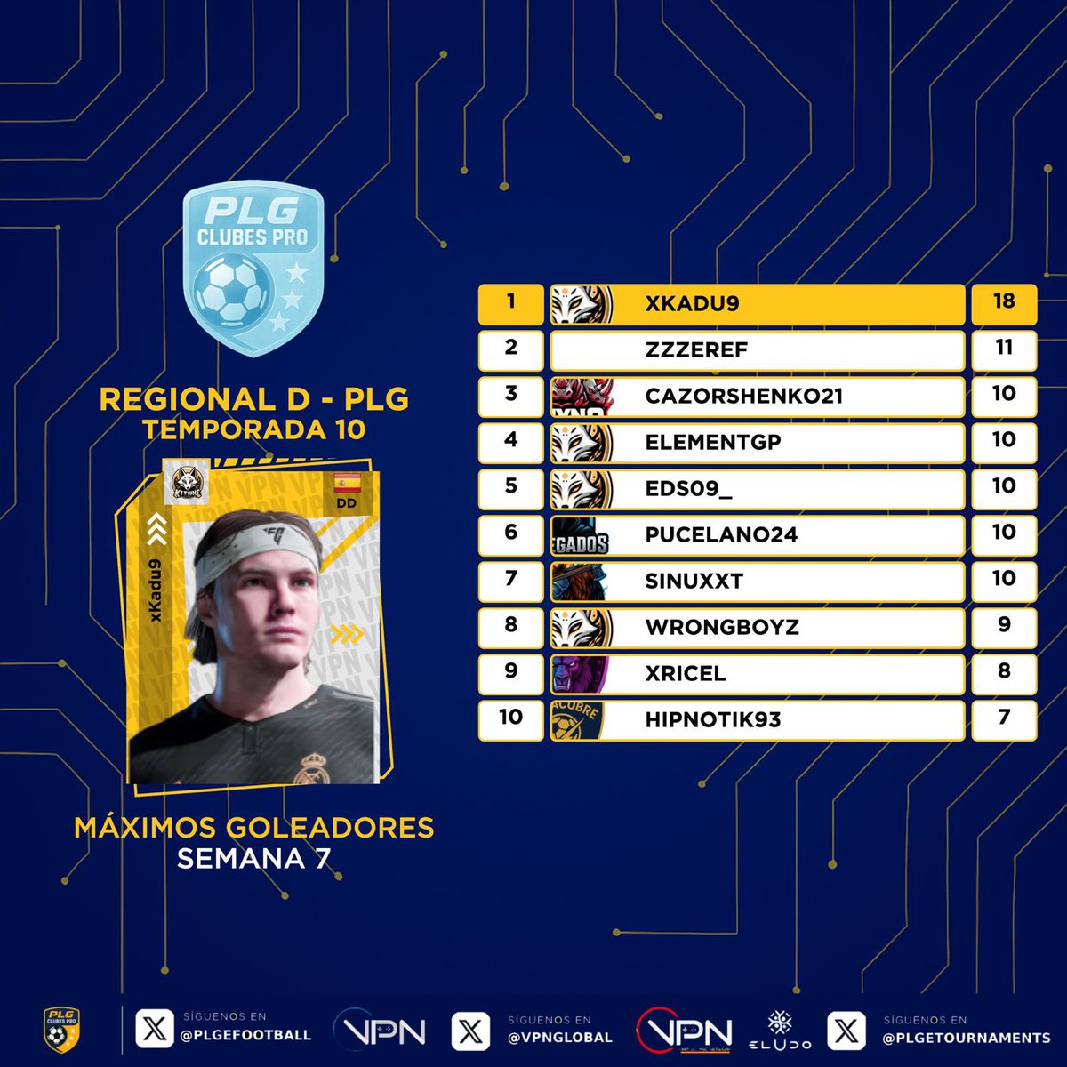 PLG España tweet media