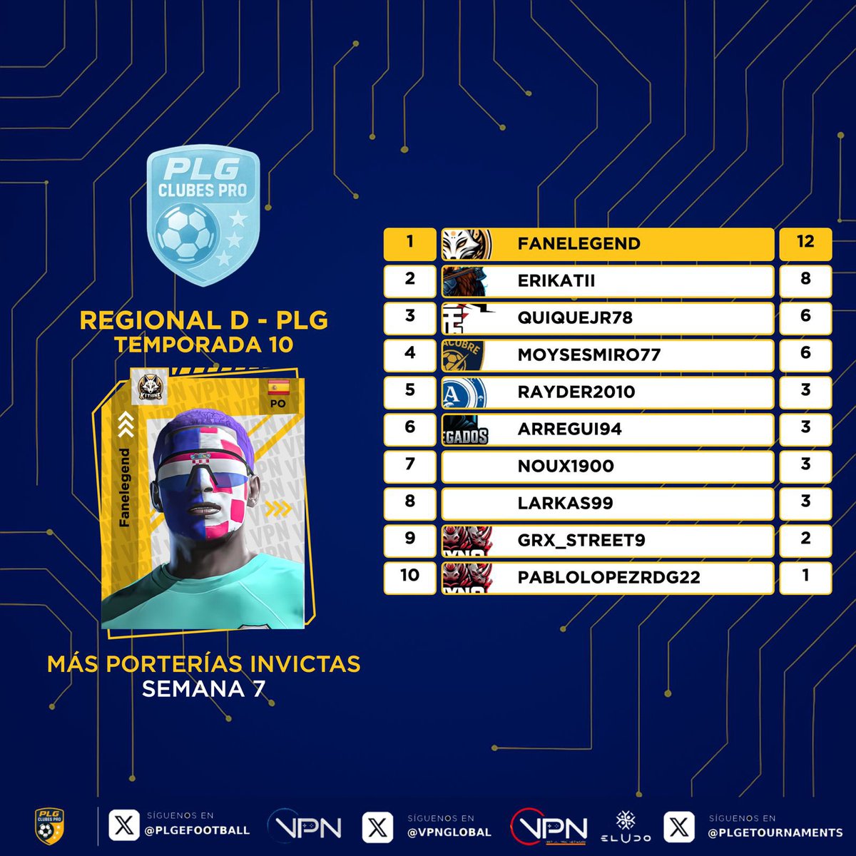 PLG España tweet media