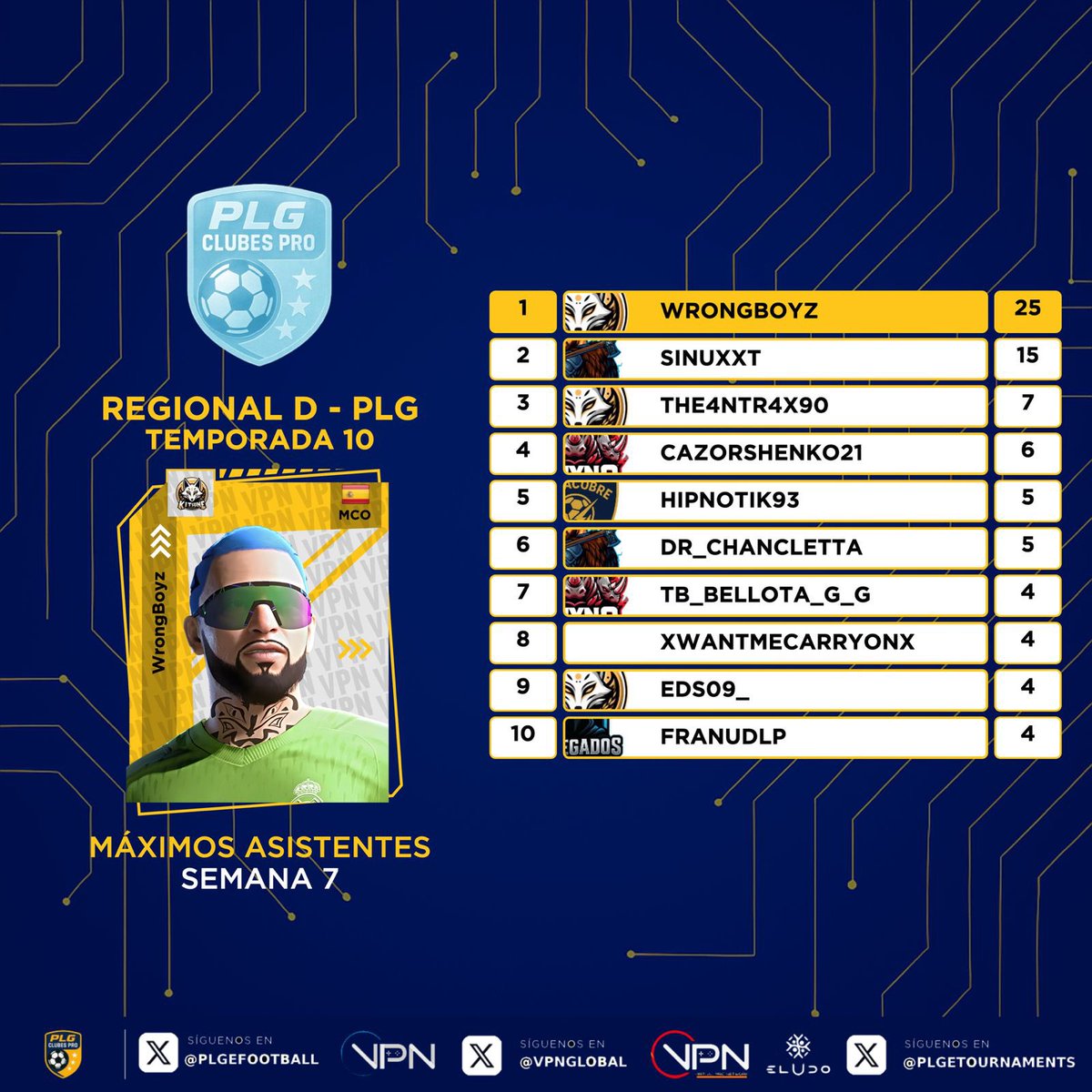 PLG España tweet media