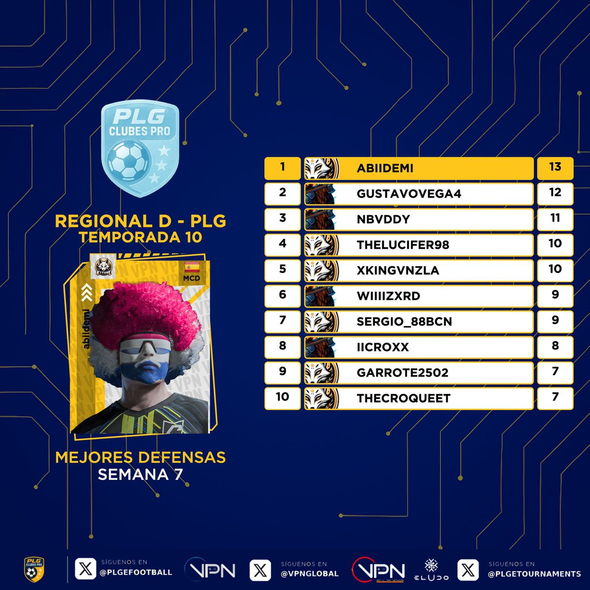 PLG España tweet media