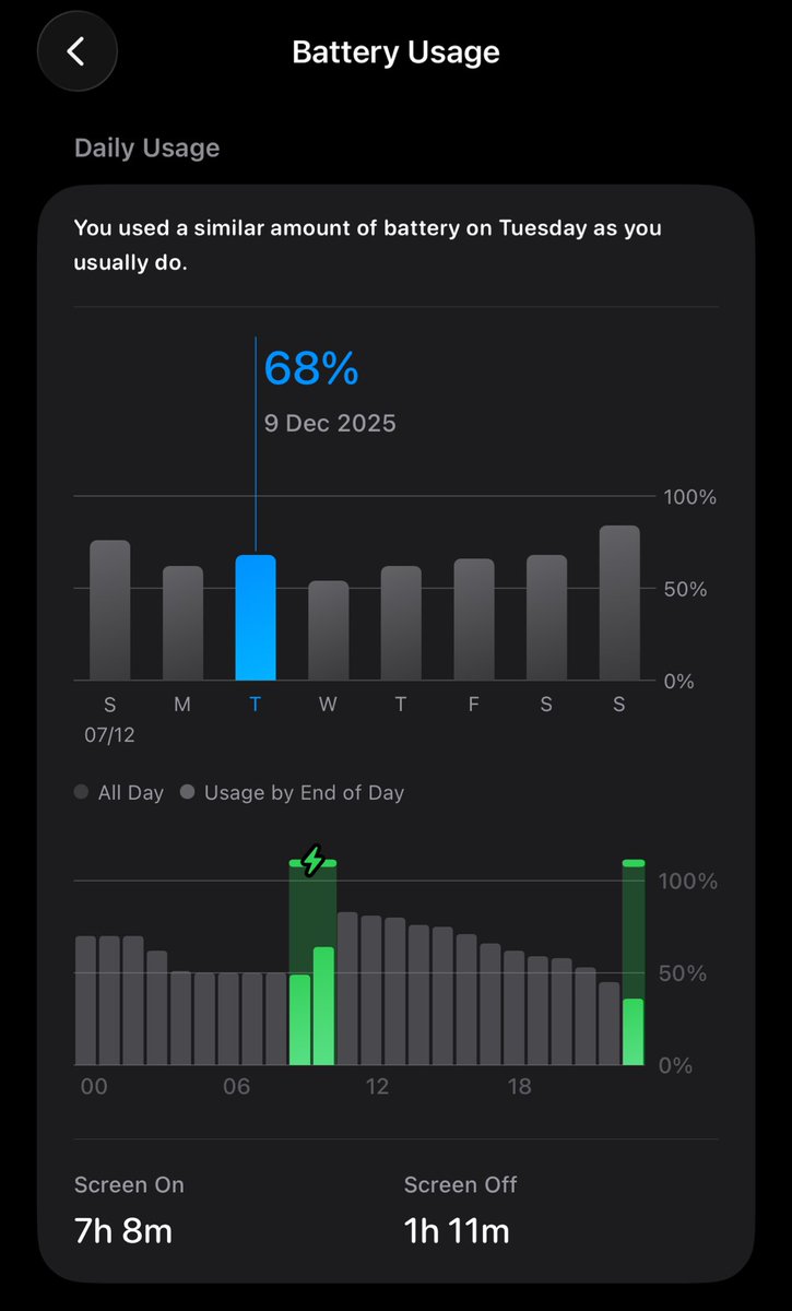 Ashutosh_Nayak_'s tweet photo. Drastic changes between iOS 26.1 and iOS 26.2 in terms of battery usage. 

Pic 1 is before updating. It used 68% battery for 7h 8m. On the other hand, after updating to iOS 26.2, the same 7h 8m used 84% battery. 

Crazy. Needs fixing. Don’t update to iOS 26.2. https://t.co/xbRMZhC5wX