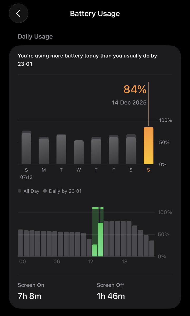 Ashutosh_Nayak_'s tweet photo. Drastic changes between iOS 26.1 and iOS 26.2 in terms of battery usage. 

Pic 1 is before updating. It used 68% battery for 7h 8m. On the other hand, after updating to iOS 26.2, the same 7h 8m used 84% battery. 

Crazy. Needs fixing. Don’t update to iOS 26.2. https://t.co/xbRMZhC5wX