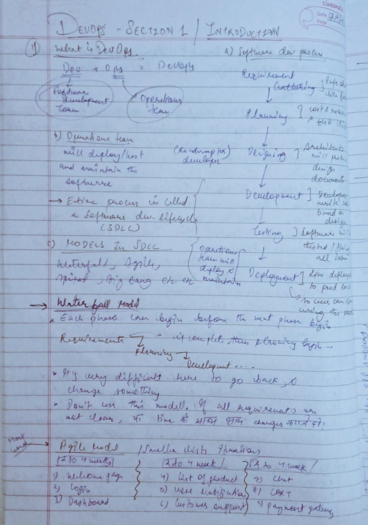 aaasifsays's tweet image. Day 17/100 Update! 🚀
💻 Revised DSA Maths &amp;amp; Bit Manipulation concepts learned this week.
🎯 Did a quick revision of DevOps topics covered so far.
⚡ Took a rest day and went for an evening bike ride.
📚 Read about how to create good habits and break bad ones.
#100DaysOfCode #DSA