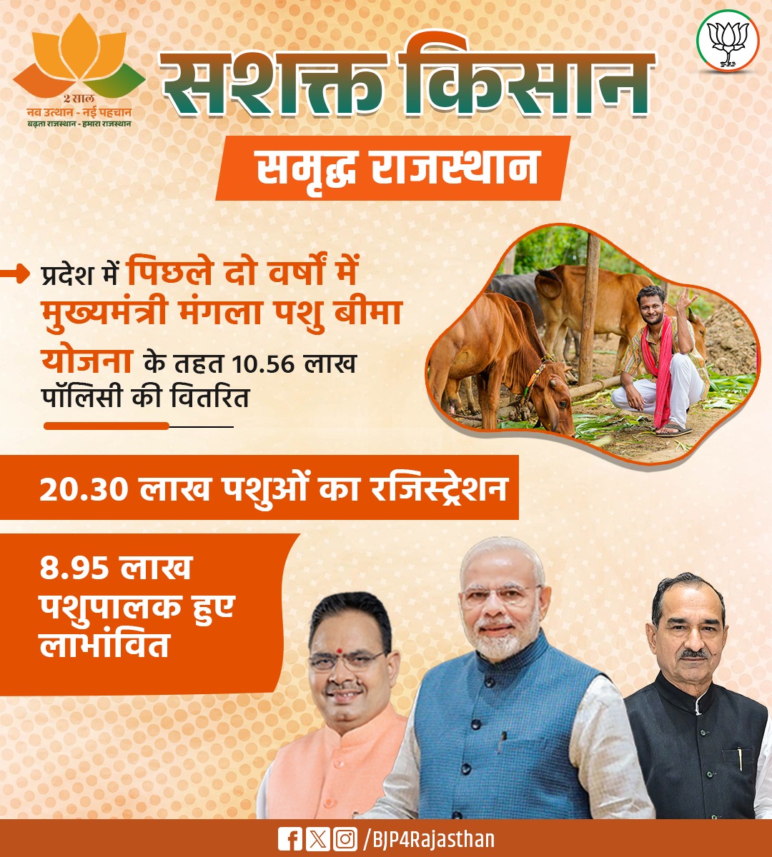 hirendrakaushik's tweet photo. "सशक्त किसान, समृद्ध राजस्थान"

प्रदेश में पिछले दो वर्षों में मुख्यमंत्री मंगला पशु बीमा योजना के तहत 10.56 लाख पॉलिसी की वितरित।

#2साल_नव_उत्थान_नया_राजस्थान https://t.co/qws838vmDq