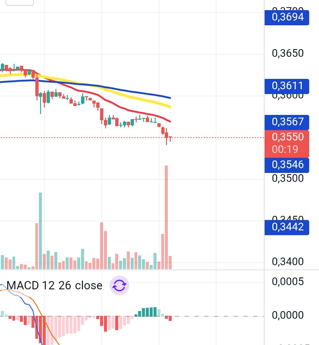 TheCatTrader93's tweet photo. @bmerke1 https://t.co/8ZCAA0rNgx