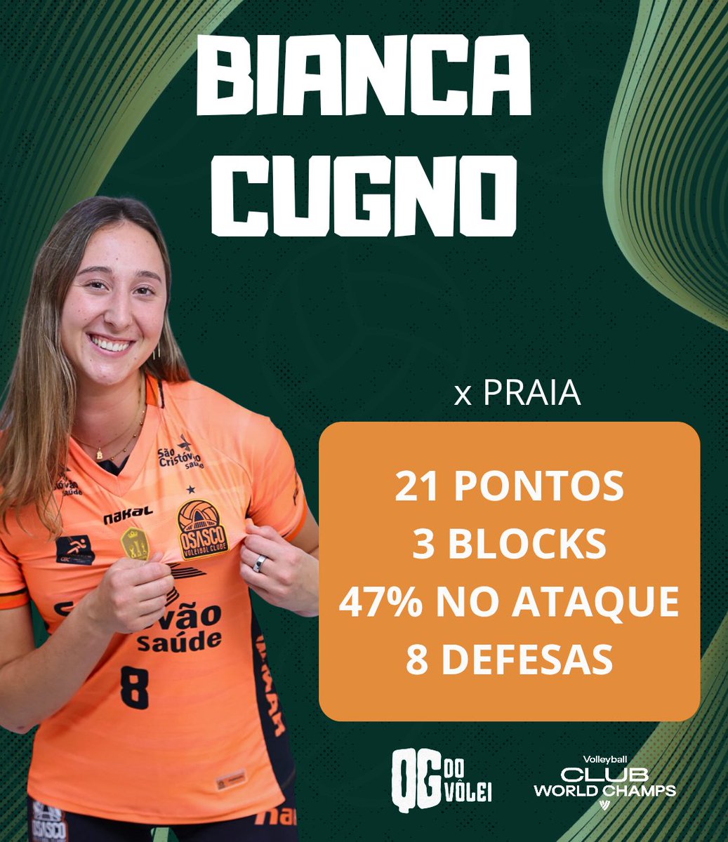 🔴 Cugno x Praia (3 sets) 

21 pontos (3 blocks)
4 pontos em contra-ataque.
Atacou 38 bolas.
Nenhum erro no ataque.
Sofreu nenhum block.
47% de aproveitamento no ataque 
Sacou 11 vezes.
3 erros no saque.
8 defesas.