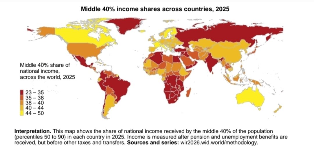 O Brasil é um país de renda média (≈20k de Pib per capita) mas, pelo concentração de renda, não é um país de classes médias.