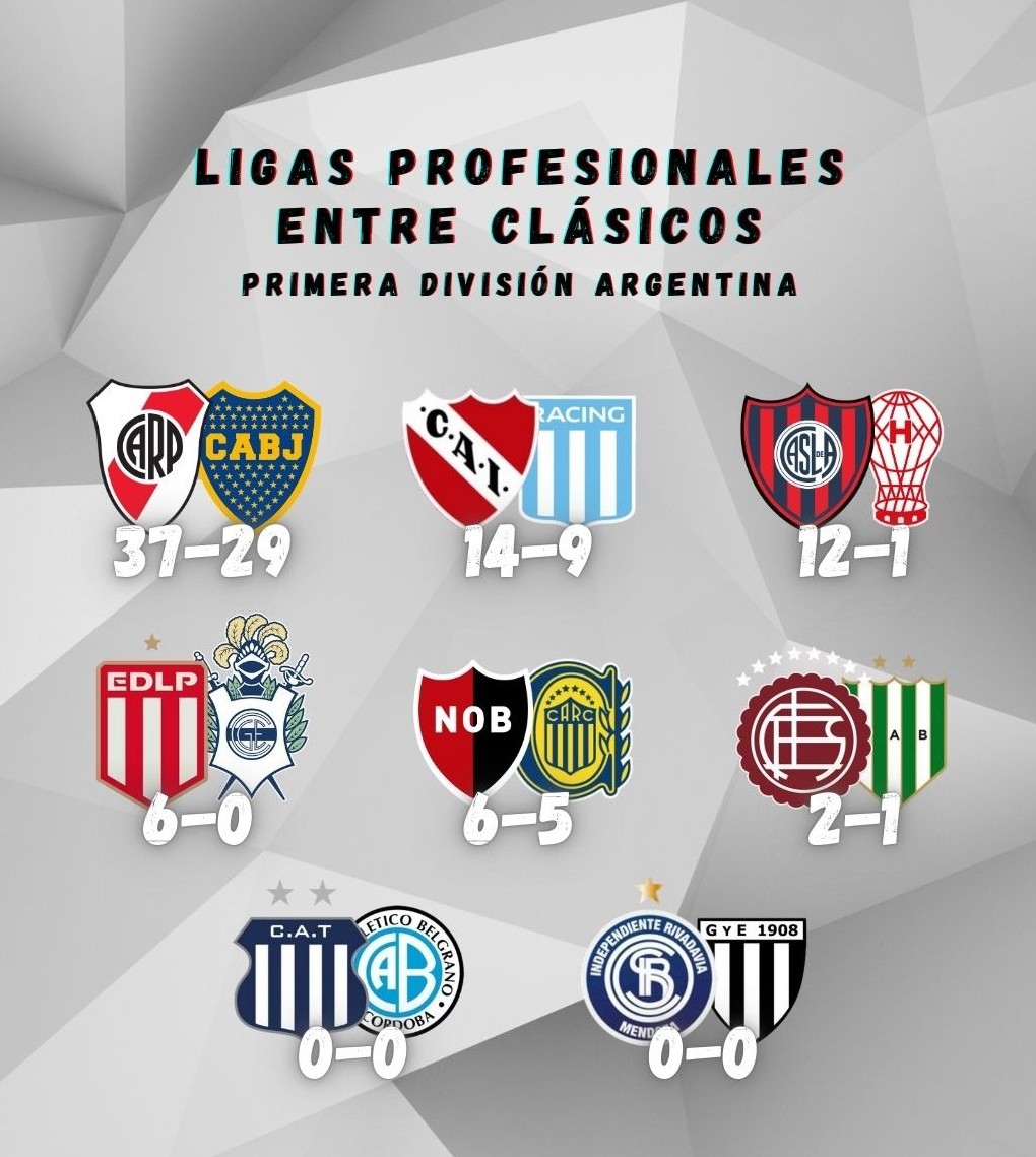 Finalizado el año, así queda la comparación entre los derbis de nuestro fútbol en el máximo título nacional.