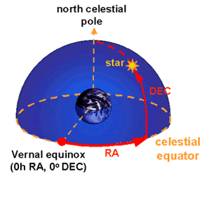 idibidi_1's tweet photo. dec·li·na·tion: (Astronomy) the angular distance of a point north or south of the celestial equator.
Example: ”the declination of Arcturus is 19 degrees north".
2.  (English formal) refusal  
Example: “in the face of this declination of the proposition". https://t.co/D5DLg8z3nc