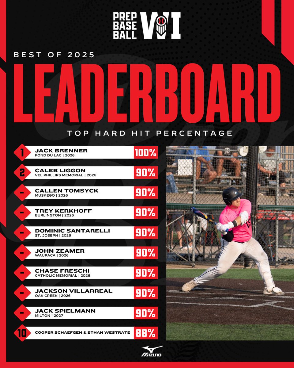 Prep Baseball Wisconsin tweet media