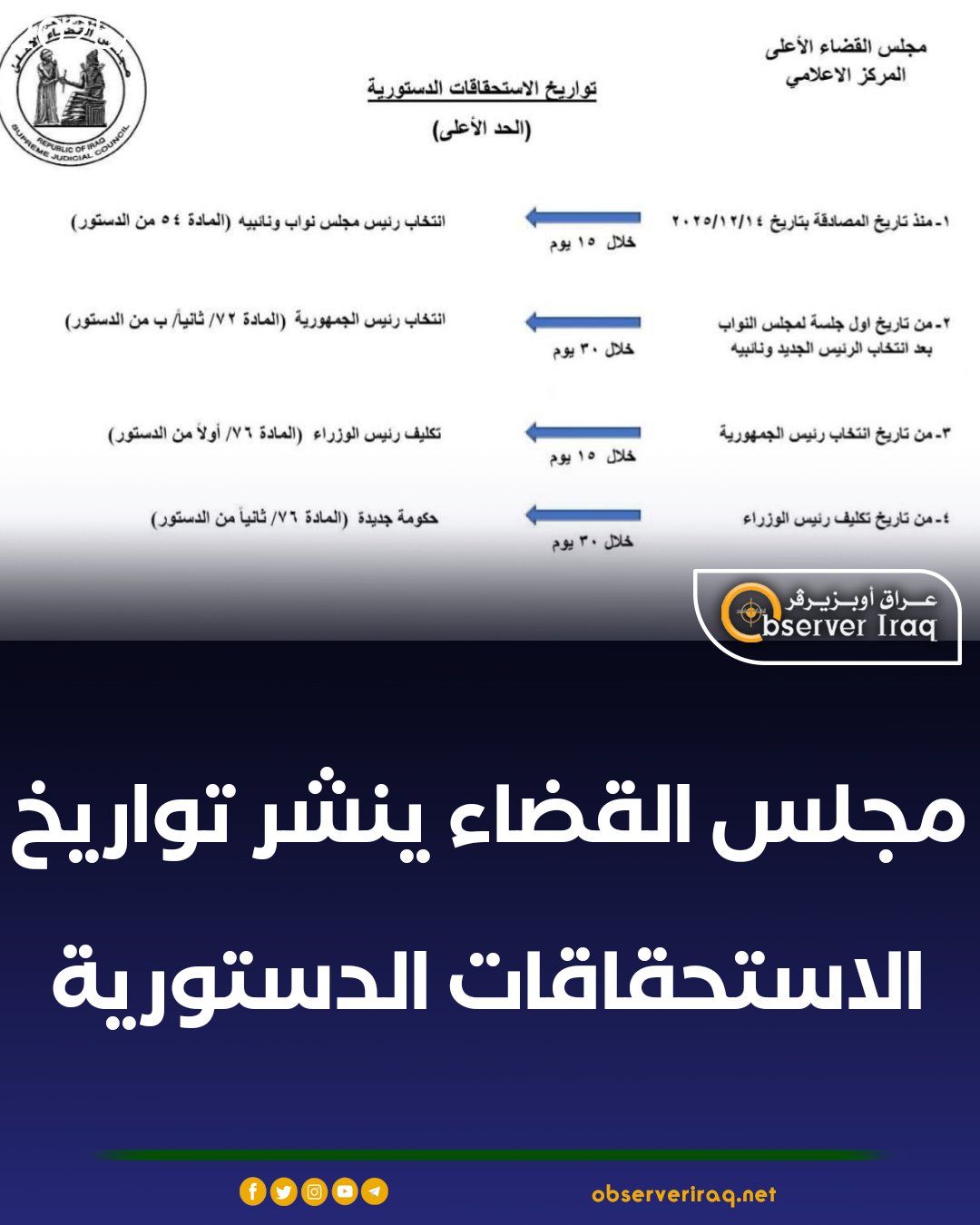 مجلس القضاء ينشر تواريخ الاستحقاقات الدستورية #عراق_اوبزيرفر 