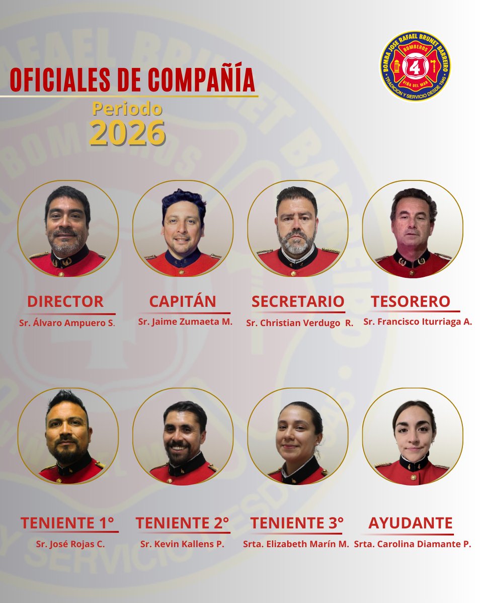 4ta_cbvm's tweet photo. 📢 RESULTADO ELECCIONES DE OFICIALES – PERÍODO 2026

Informamos a nuestra comunidad que, en Reunión Extraordinaria de Compañía realizada el día 05 de diciembre, se llevaron a cabo las elecciones de oficiales para el período 2026, conformando el siguiente equipo de trabajo. https://t.co/nT3NY53wkf
