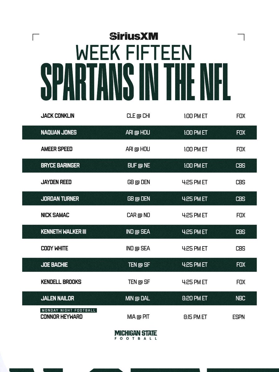 Michigan State Football tweet media
