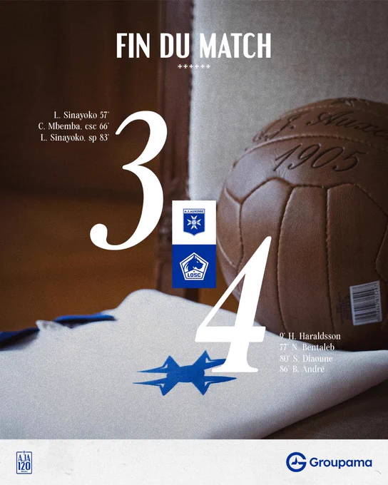 🔚 𝐅𝐢𝐧 𝐝𝐮 𝐦𝐚𝐭𝐜𝐡 🏟️ Au terme d'un match complètement fou, l'AJA s'incline face à Lille. Place à la Coupe de France dimanche prochain contre Monaco pour terminer l'année 2025. #TeamAJA #AJALOSC (3-4)