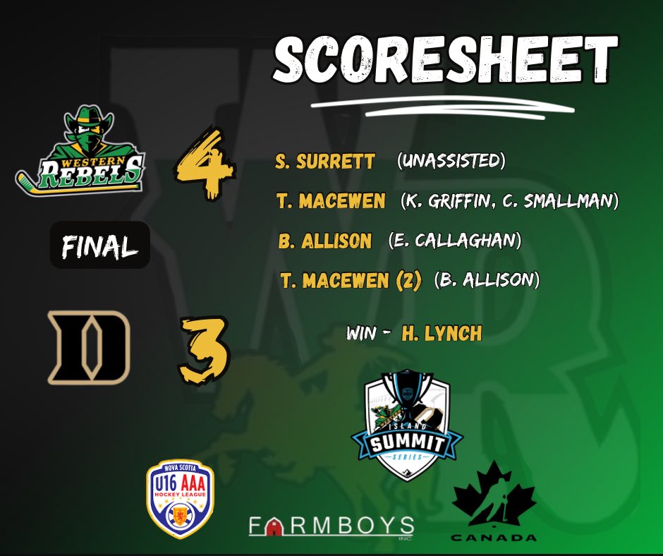 Rebels Win❗️

No sleep? No problem! After a late night and early morning on the road we grab gutsy victory! 

We return home next weekend for a back to back vs Basin Armada Saturday at 7pm and Sunday at 12pm. 

#SaddleUp 🟢🟡