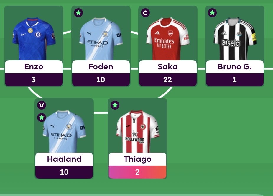 FPLab73's tweet image. Can never get the captaincy right can I