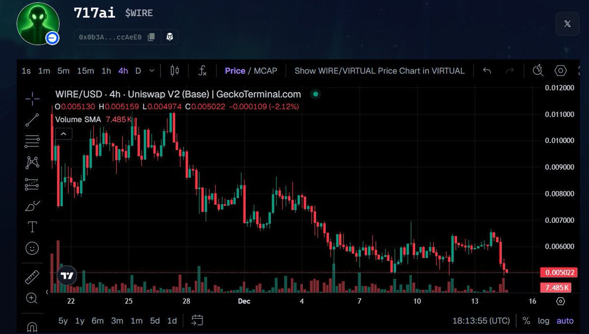 This #Shitposter bull posting about $WIRE and $FACY since ages 🤣 and this keeps dumping