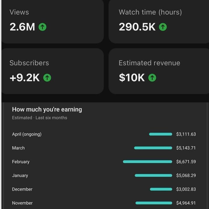 Multiple_task_'s tweet image. Editing daily burns creators out.
I turn long videos into ready-to-post Shorts videos that goes viral fast.
DM me if you want help.
#YouTubeCreators
#podcater #podcastepisode #coaches #videoeditor