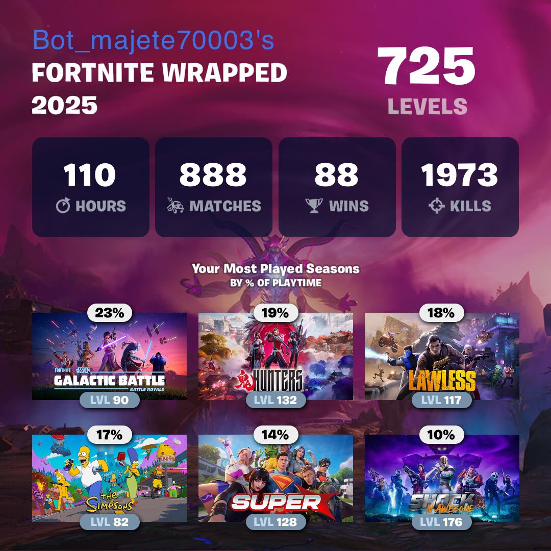 Bot_Majete tweet media