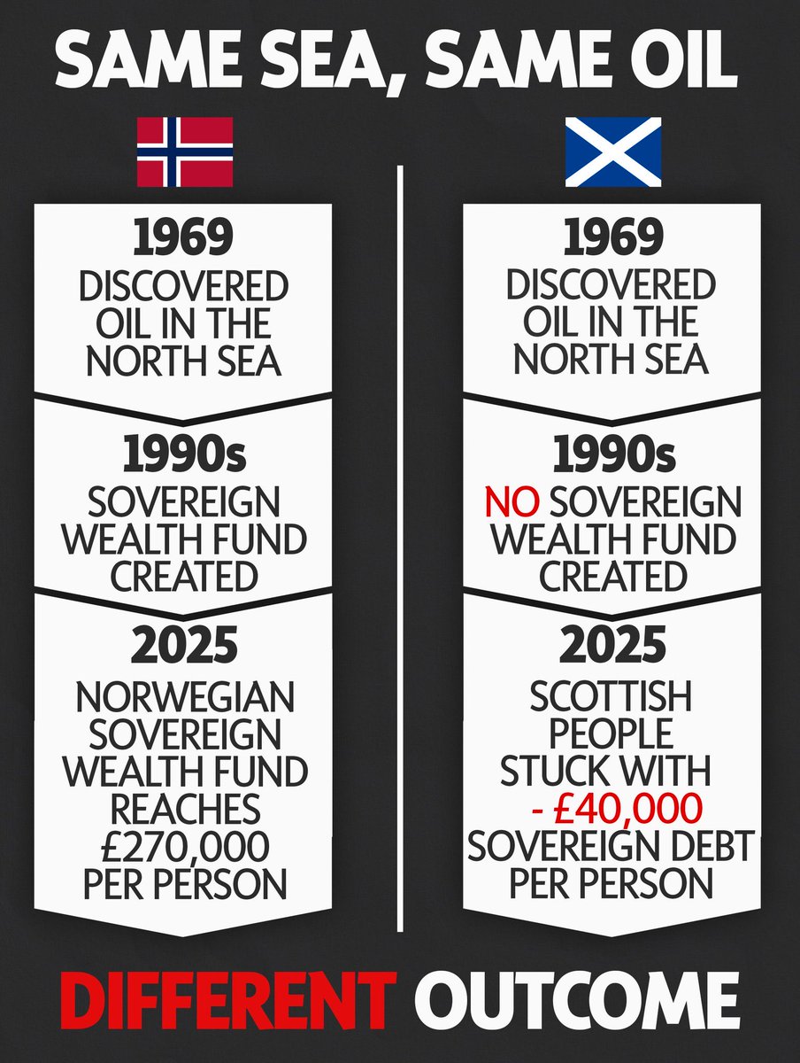 J4m35c4mpb3ll's tweet image. And yet some still can’t see the wood for the trees.