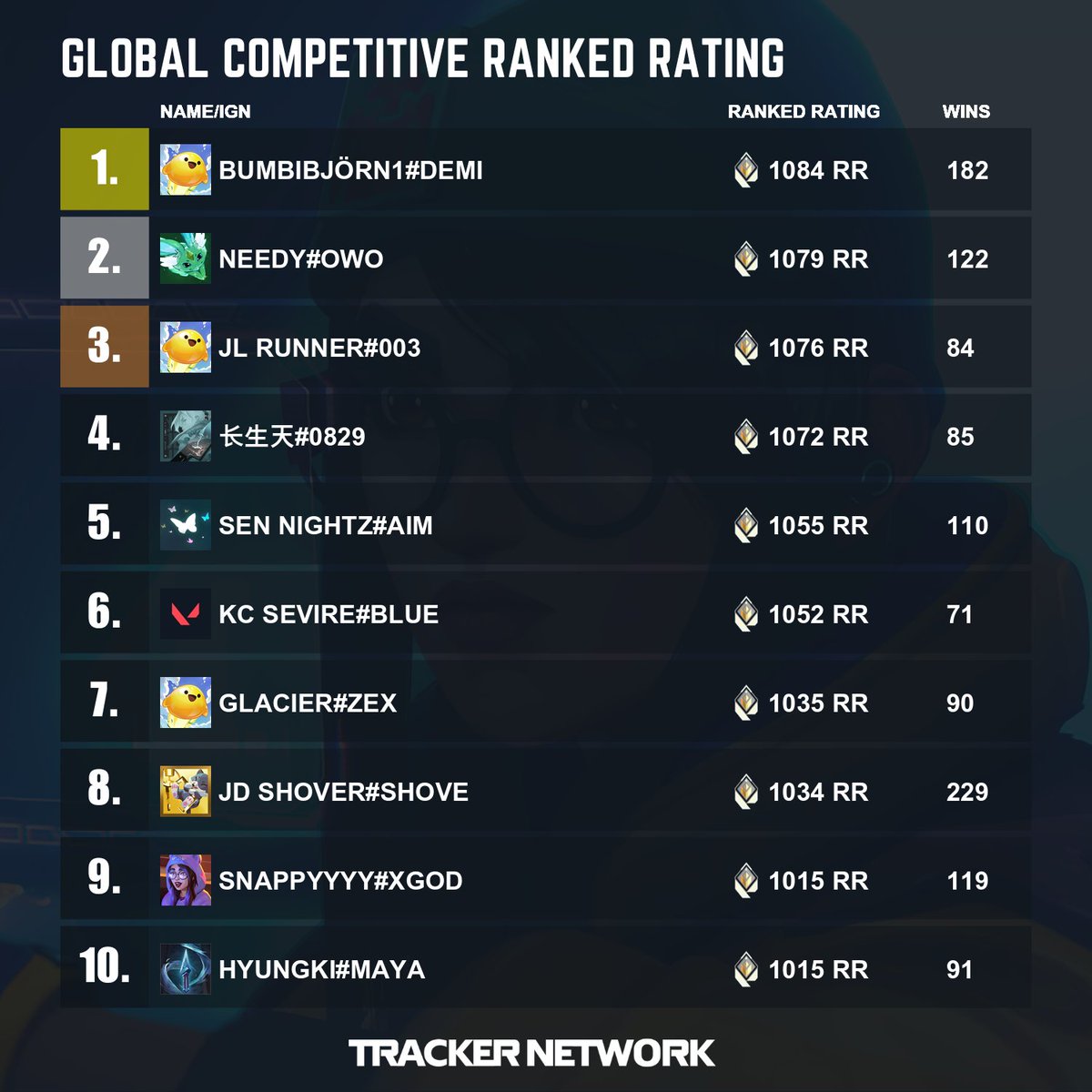 Valorant Tracker tweet media