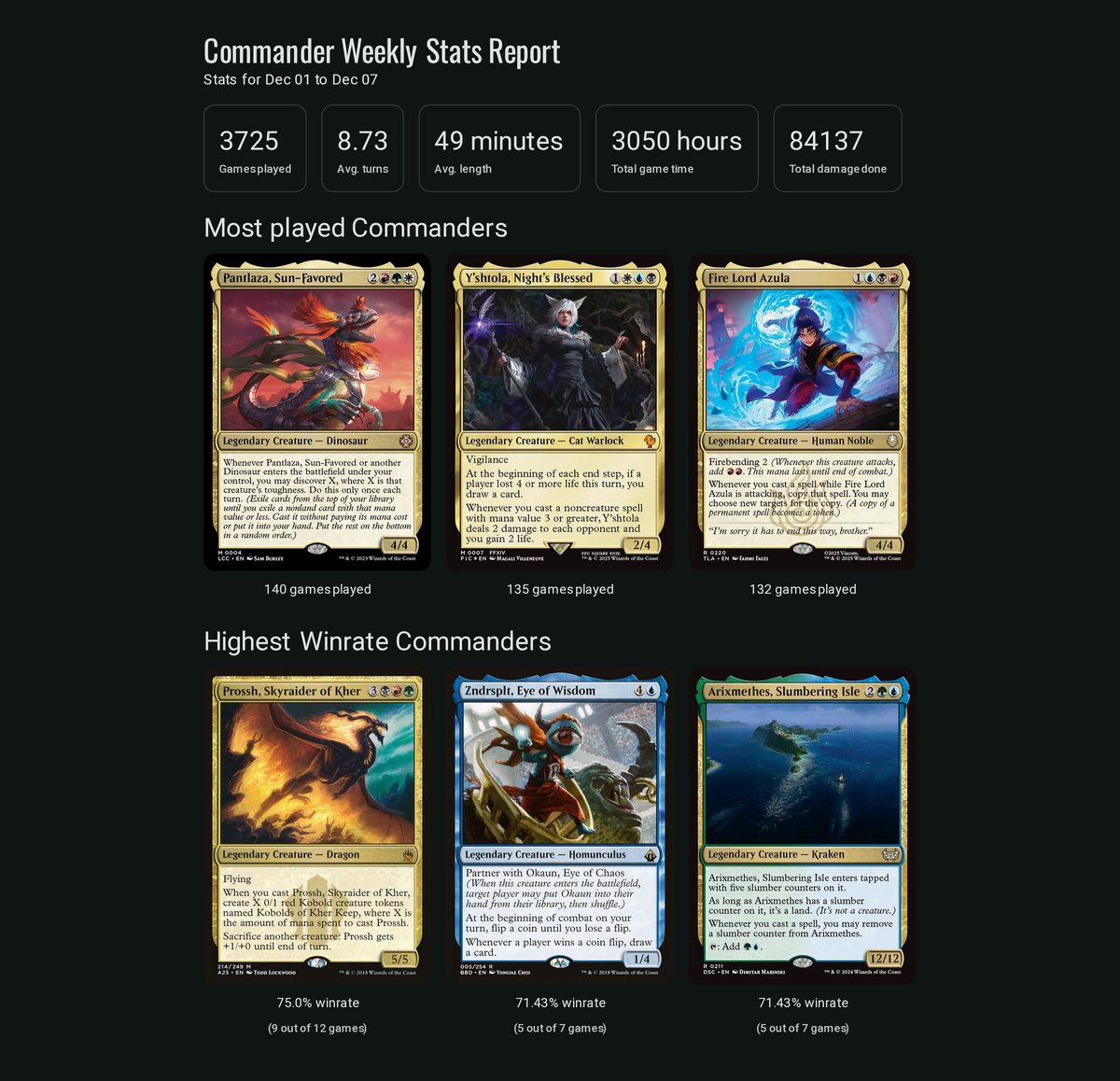 Playgroup.gg tweet media