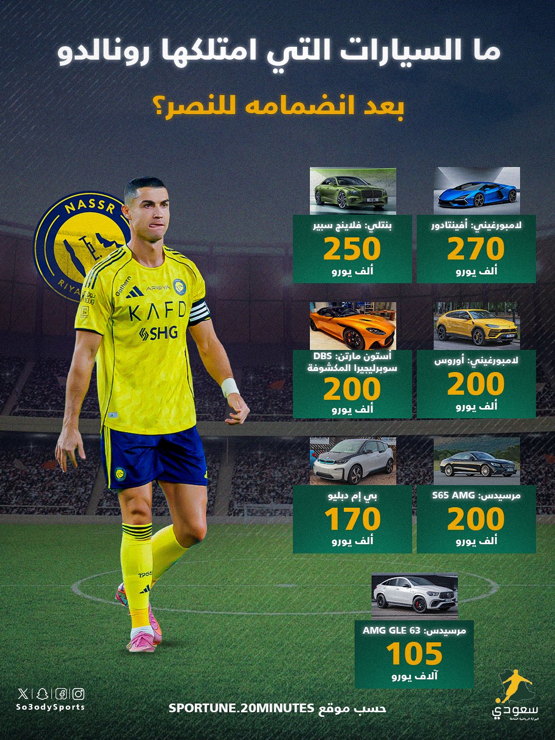 أسطول سيارات الدون رونالدو بعد انضمامه إلى #النصر 