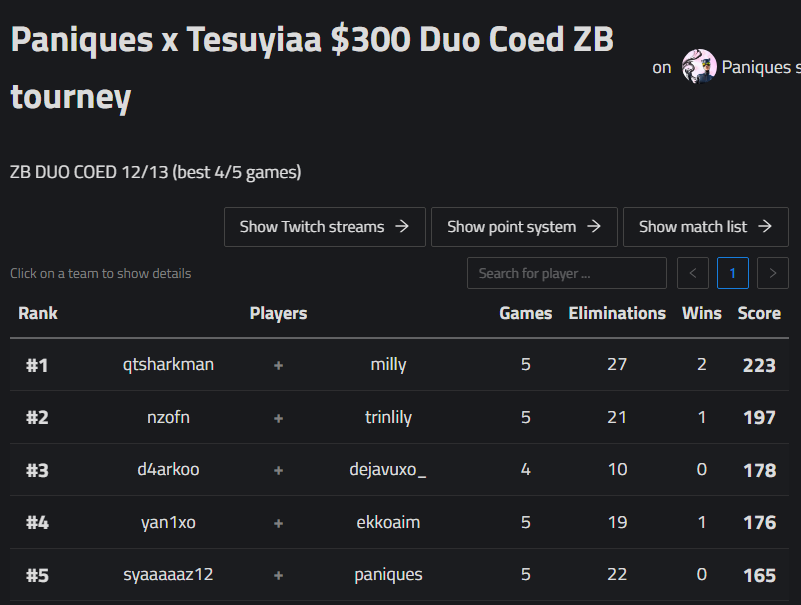 won <a href="/paniques_/">Pan</a> and tesuyiaa zb coed +$120