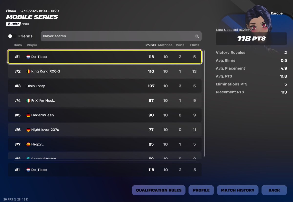 1st place eu 🥇 ($1000) 2x winner Let’s goooooooo
Qualled to prerounds for LAN