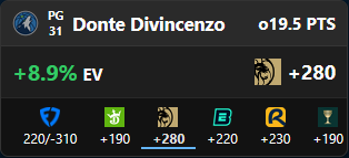 Good spot

Devig = FD/DK 50% weights [0.79u Quarter Kelly]