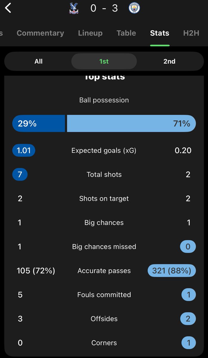 في ايه يسطا ؟