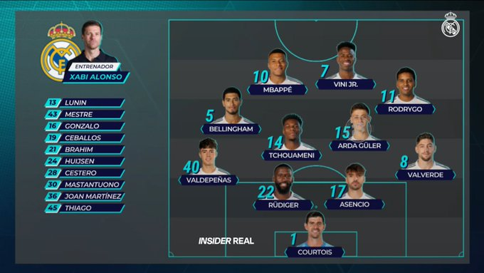 تشكيلة ريال مدريد تشهد تواجد أحد أبناء الكاستيا 