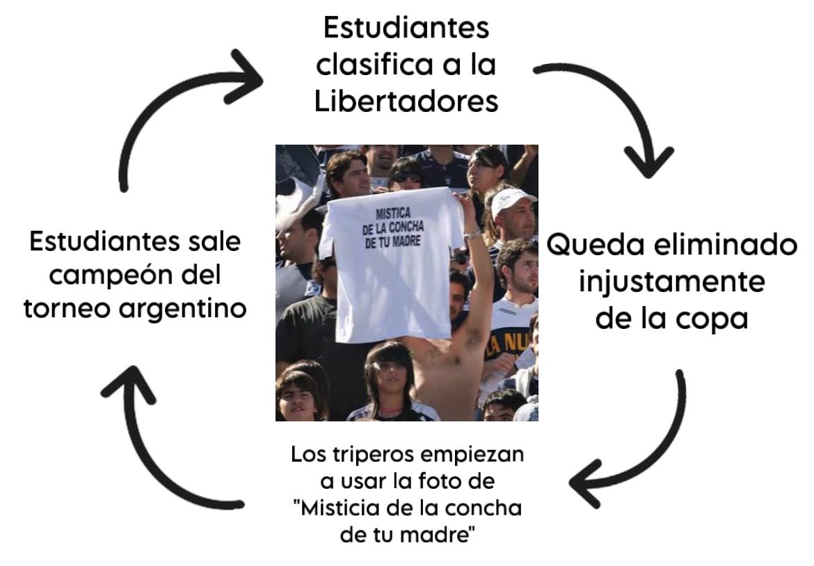 QuimeyHerrera01's tweet photo. El ciclo de la vida https://t.co/J5pjGEtOXZ