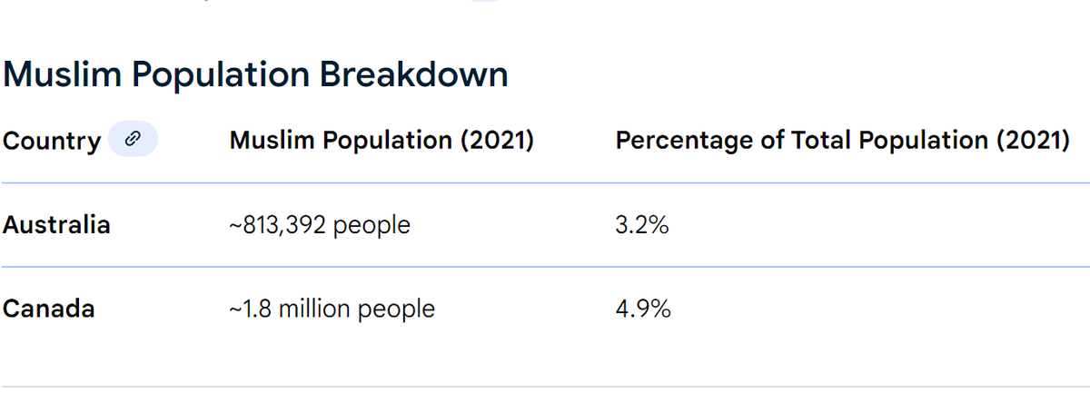 Australia has a LOWER Muslim population than Canada does

Australia has STRICTER immigration policies than Canada

and, Canadians have way easier access to black market firearms, because we are not an island.

I fear for Canada.