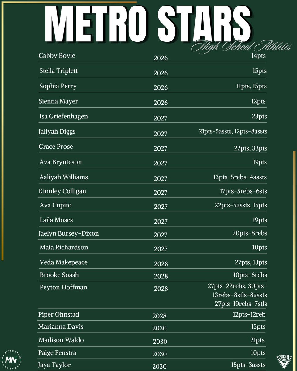 MN Metro Stars tweet media