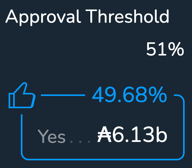 SPOs: You have 24 hours to vote on the Constitutional Committee governance action. 

Otherwise we delay the 70M $ADA withdrawal for our tier 1 integrations another epoch.  

We're so close to the finish line. 🏁