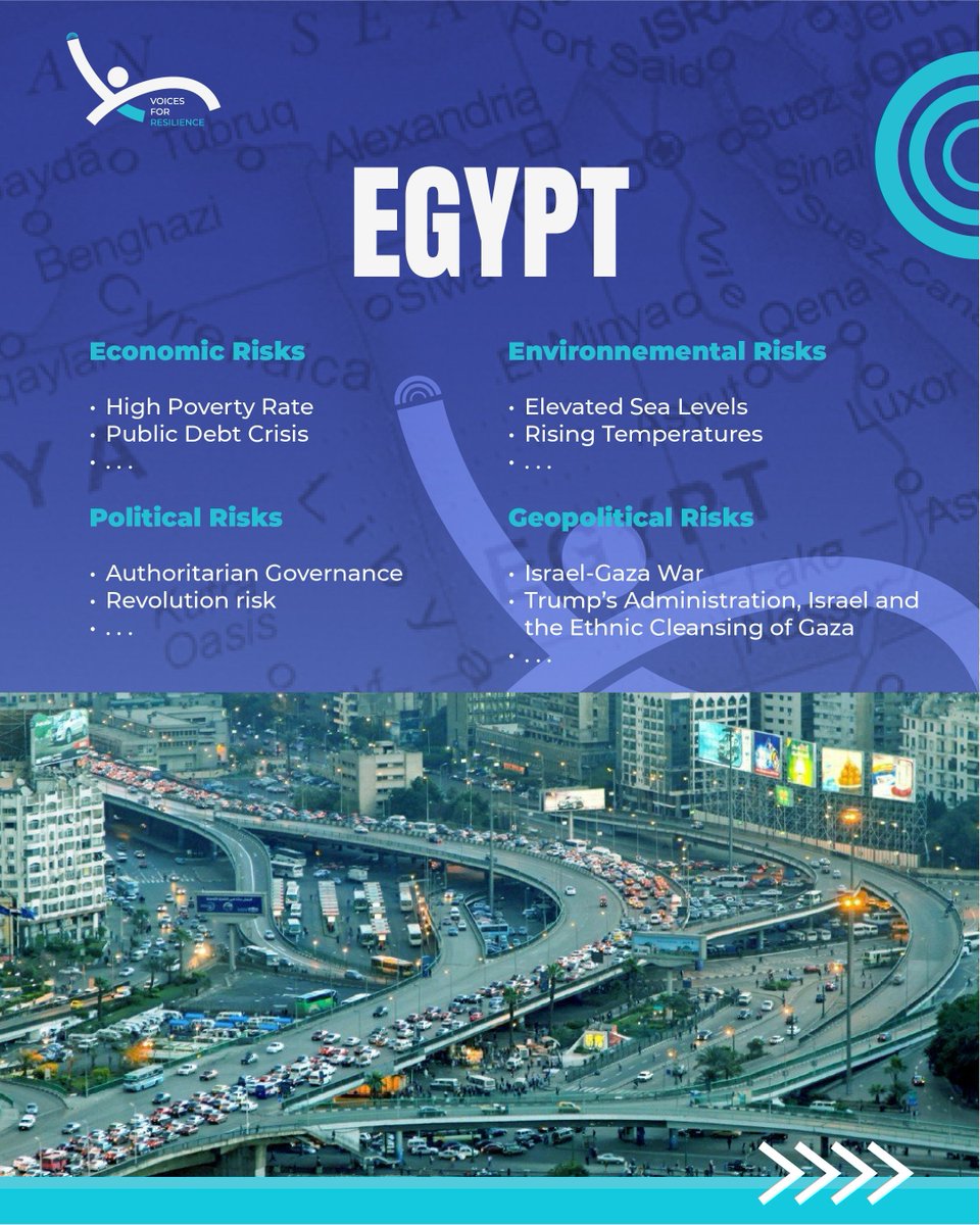 csoinaction's tweet photo. Across multiple countries, economic, political, environmental, and geopolitical risks are shaping uncertain futures.

في عدة دول، تسهم المخاطر الاقتصادية والسياسية والبيئية والجيوسياسية في رسم مستقبل غير مؤكد. https://t.co/orVU6NUOKD