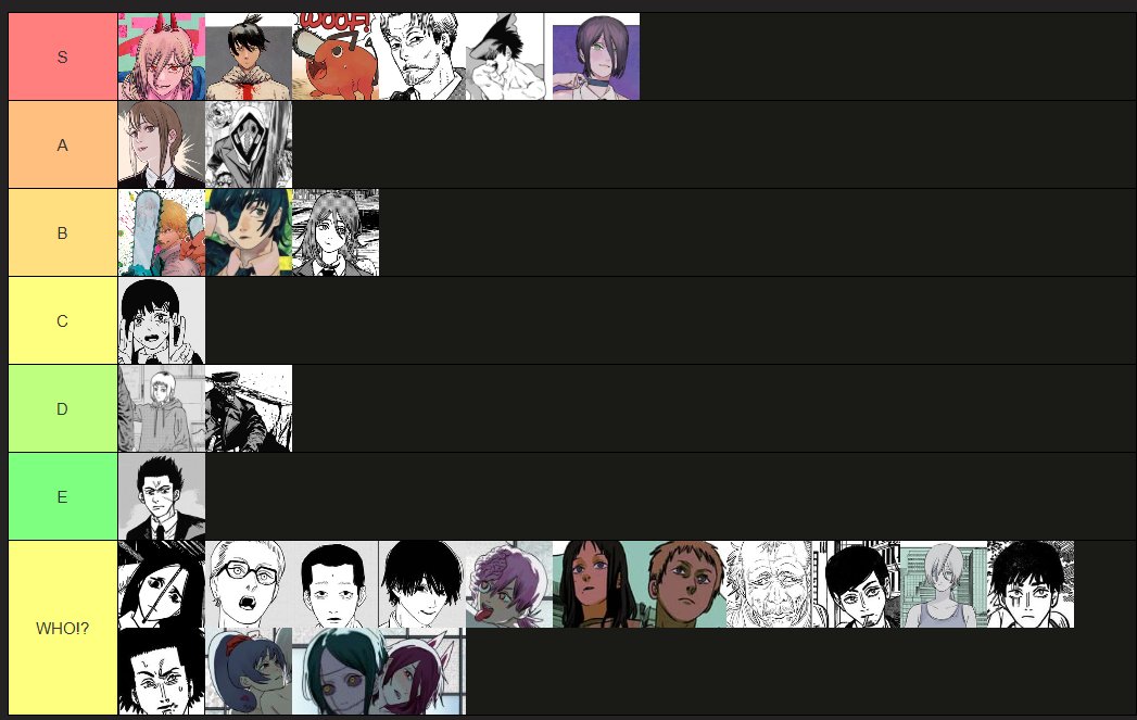 chef_wombat's tweet photo. Chainsaw characters tierlist. https://t.co/2KkKqYp94K