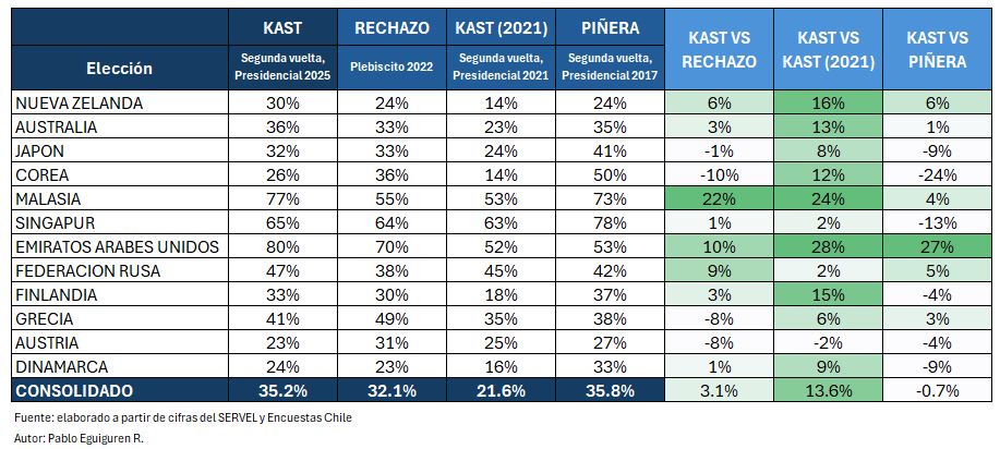 Pablo Eguiguren Reyes 🇨🇱 tweet media